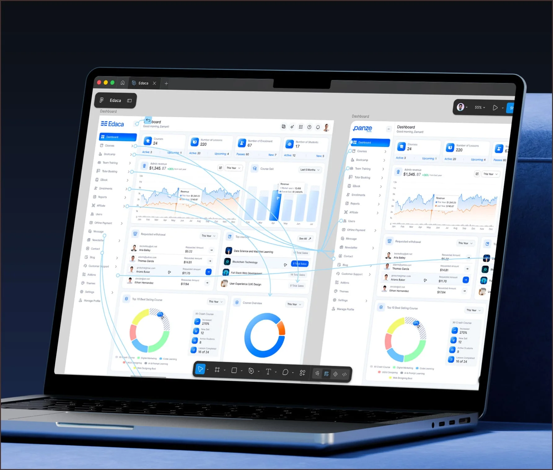 Linked SaaS prototype screens with charts on a laptop